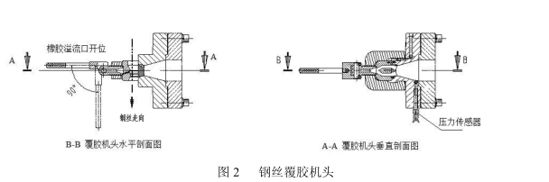 橡胶机械网