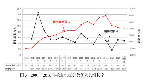 橡胶机械网