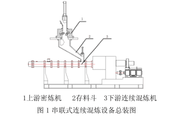 橡胶机械网
