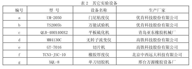 橡胶机械网