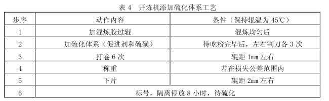 橡胶机械网