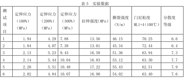 橡胶机械网