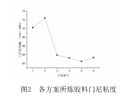 橡胶机械网