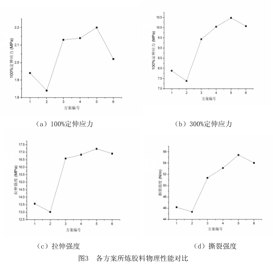 橡胶机械网