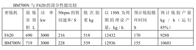 橡胶机械网