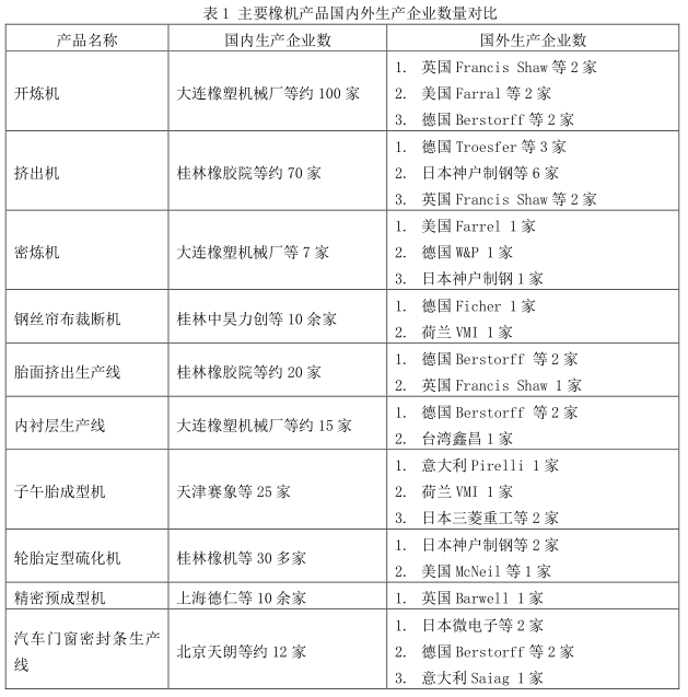 橡胶机械网