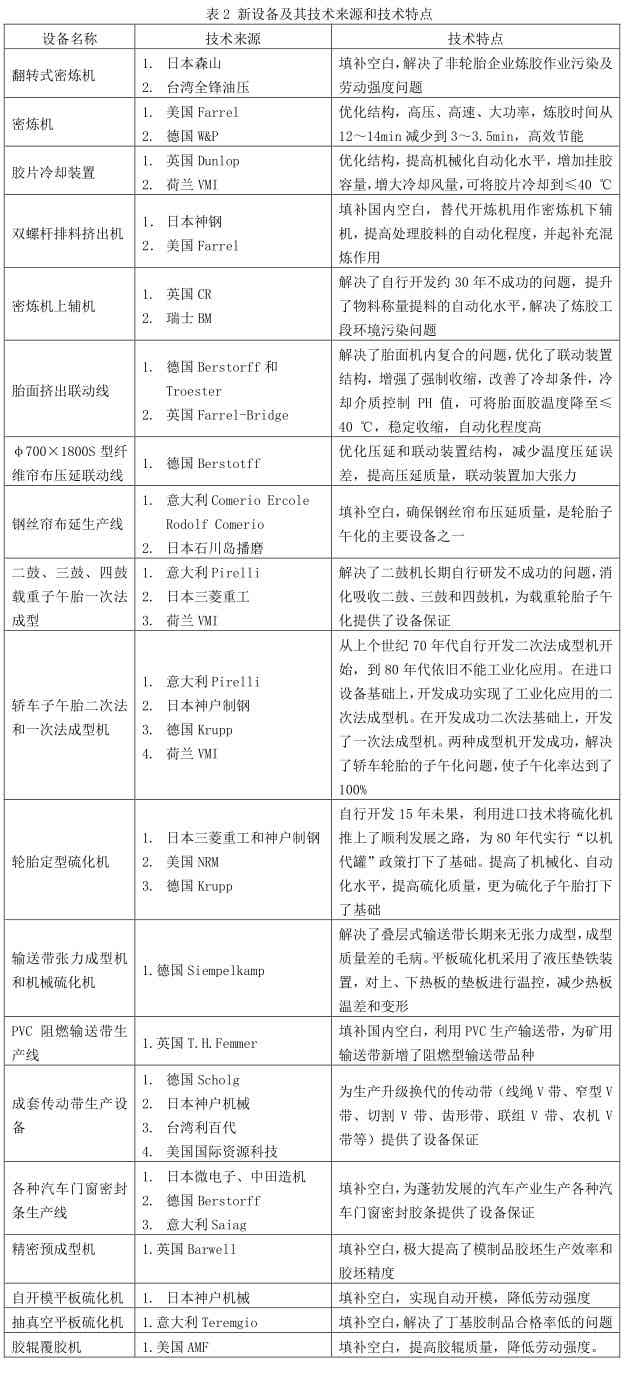 橡胶机械网