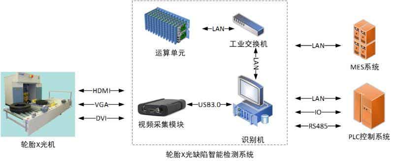 橡胶机械网