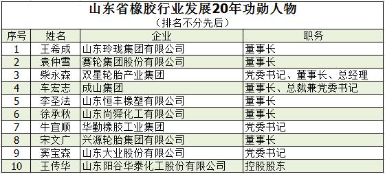 橡胶机械网