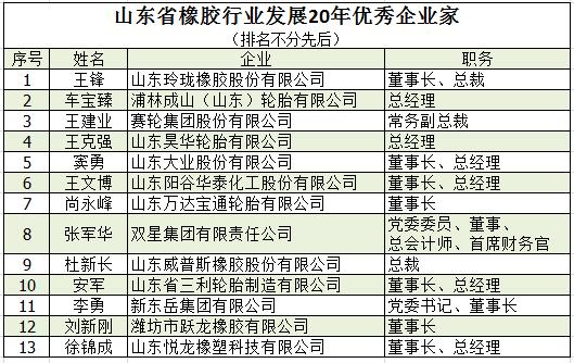 橡胶机械网