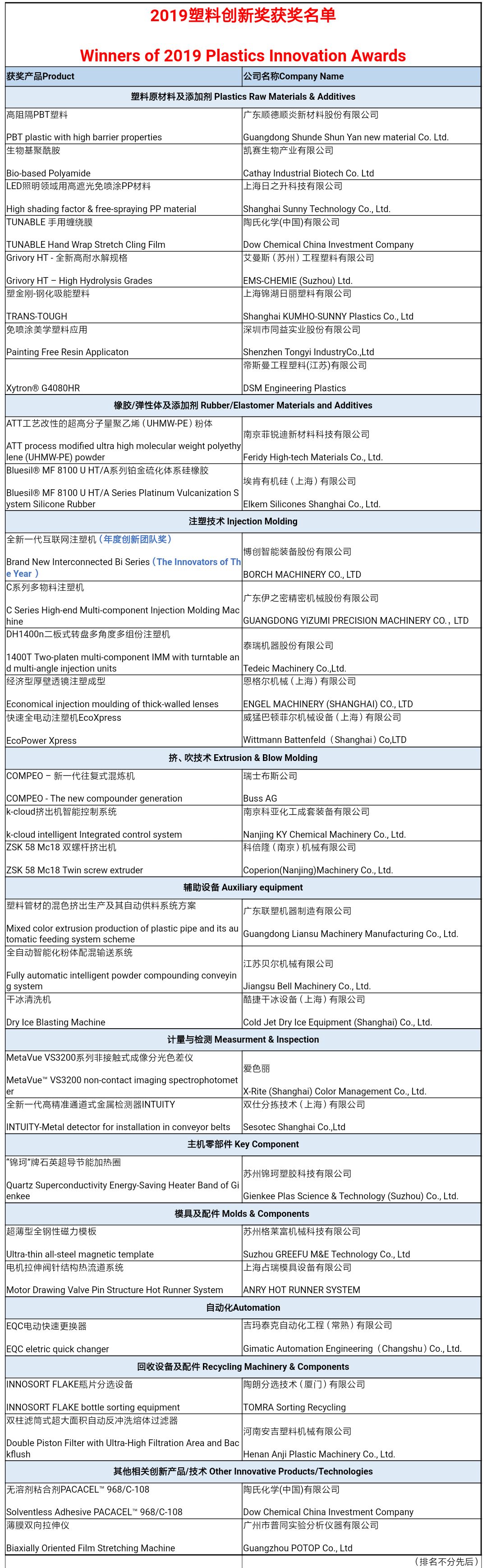 橡胶机械网