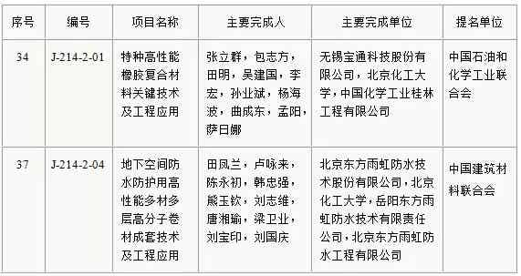 橡胶机械网