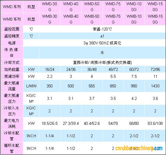 三辊压延机控温