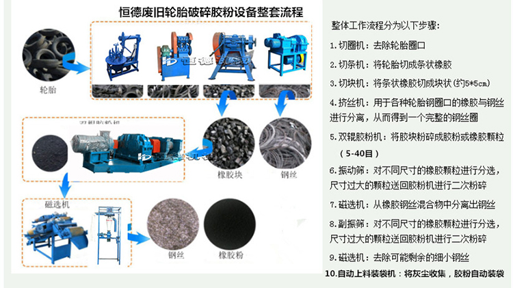 恒德废旧轮胎破碎胶粉设备整套流程