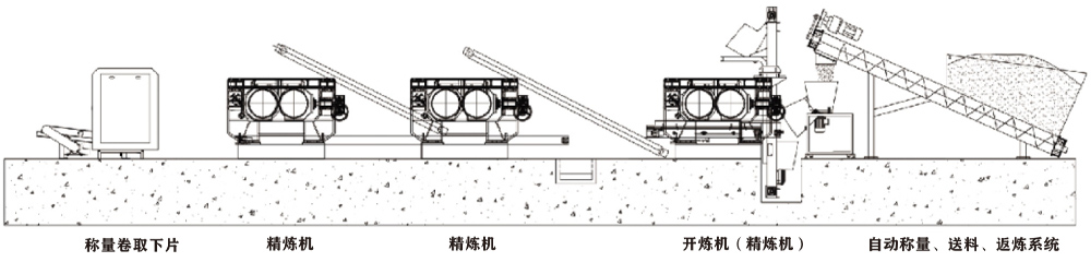 新型3线1机再生胶自动化生产线